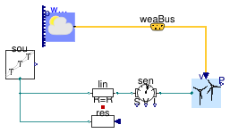 Buildings.Electrical.AC.OnePhase.Sources.Examples.WindTurbine