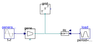 Buildings.Electrical.AC.OnePhase.Sources.Examples.VariablePowerSource