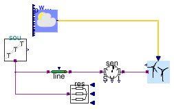 Buildings.Electrical.AC.ThreePhasesUnbalanced.Sources.Examples.WindTurbine_N