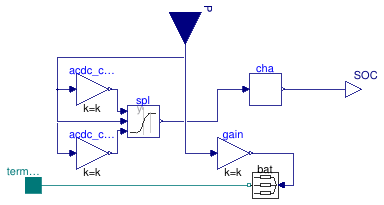 Buildings.Electrical.AC.ThreePhasesBalanced.Storage.Battery