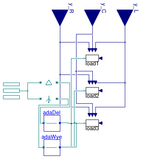Buildings.Electrical.AC.ThreePhasesUnbalanced.Loads.Impedance