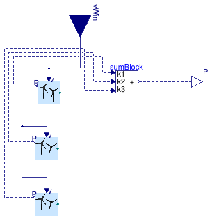 Buildings.Electrical.AC.ThreePhasesUnbalanced.Sources.BaseClasses.BaseUnbalancedWindTurbine