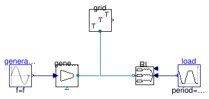 Buildings.Electrical.AC.ThreePhasesBalanced.Sources.Examples.VariablePowerSource