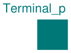 Buildings.Electrical.AC.ThreePhasesBalanced.Interfaces.Terminal_p