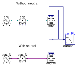Buildings.Electrical.AC.ThreePhasesUnbalanced.Loads.Examples.Impedances