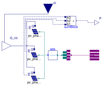 Buildings.Electrical.AC.ThreePhasesUnbalanced.Sources.PVsimple_N