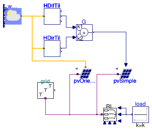 Buildings.Electrical.AC.ThreePhasesUnbalanced.Sources.Examples.PVPanels_N
