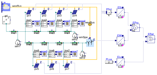Buildings.Electrical.Examples.RenewableSources