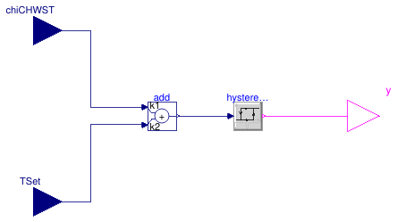 Buildings.Examples.ChillerPlant.BaseClasses.Controls.ChillerSwitch