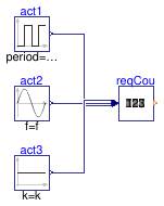 Buildings.Examples.ChillerPlant.BaseClasses.Controls.Examples.RequestCounter
