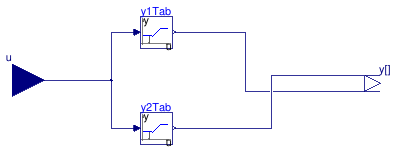Buildings.Examples.ChillerPlant.BaseClasses.Controls.LinearPiecewiseTwo