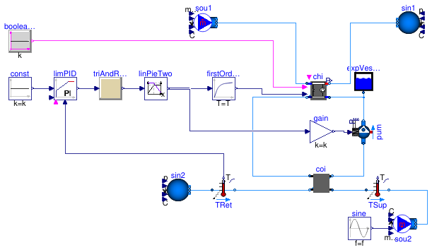 Buildings.Examples.ChillerPlant.BaseClasses.Controls.Examples.ChillerSetPointControl