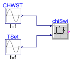 Buildings.Examples.ChillerPlant.BaseClasses.Controls.Examples.ChillerSwitch