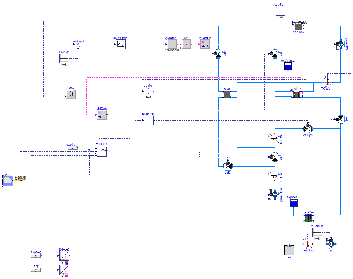 Buildings.Examples.ChillerPlant.BaseClasses.DataCenter
