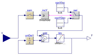 Buildings.Examples.ChillerPlant.BaseClasses.Controls.TrimAndRespond