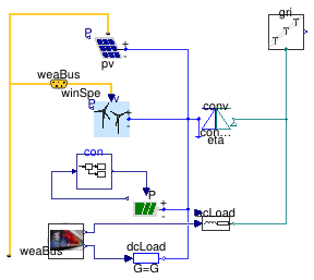 Buildings.Examples.ChillerPlant.DataCenterRenewables
