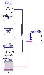 Buildings.Examples.DualFanDualDuct.Controls.Examples.RoomMixingBox