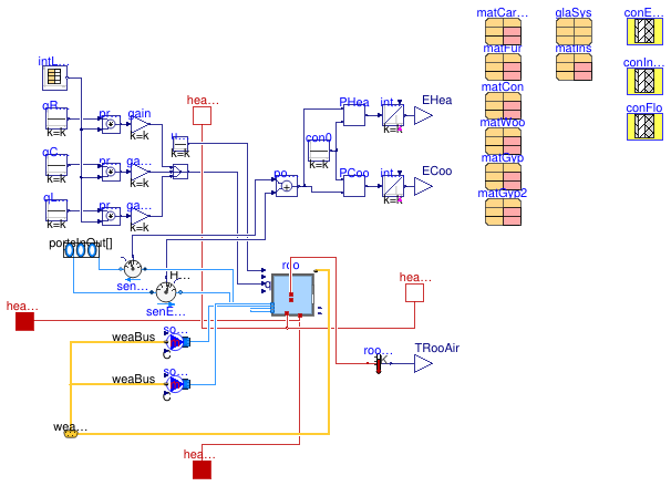 Buildings.Examples.ScalableBenchmarks.BuildingVAV.ThermalZones.ThermalZone