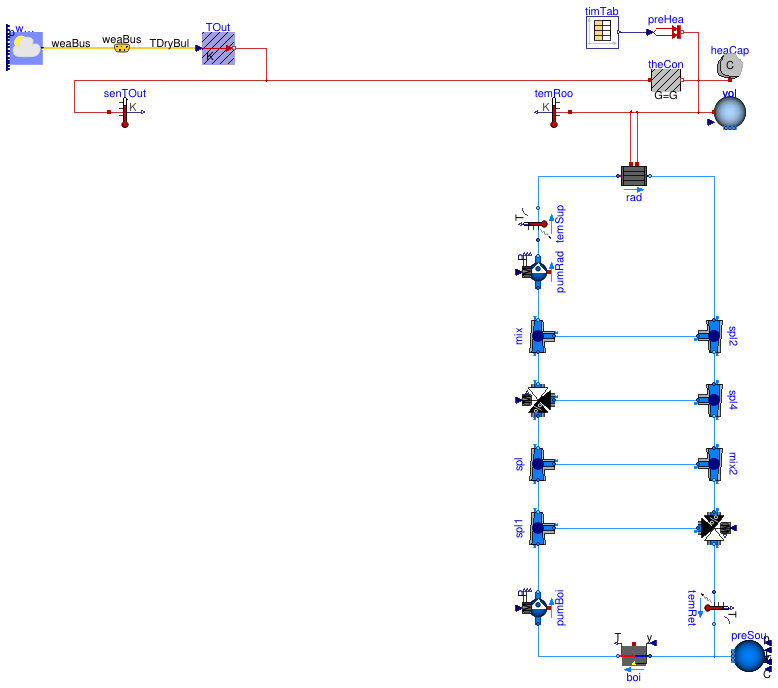 Buildings.Examples.Tutorial.CDL.BaseClasses.PartialOpenLoop