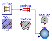 Buildings.Examples.Tutorial.Boiler.System1