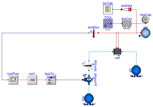 Buildings.Examples.Tutorial.Boiler.System2