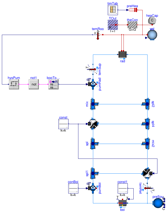 Buildings.Examples.Tutorial.Boiler.System3