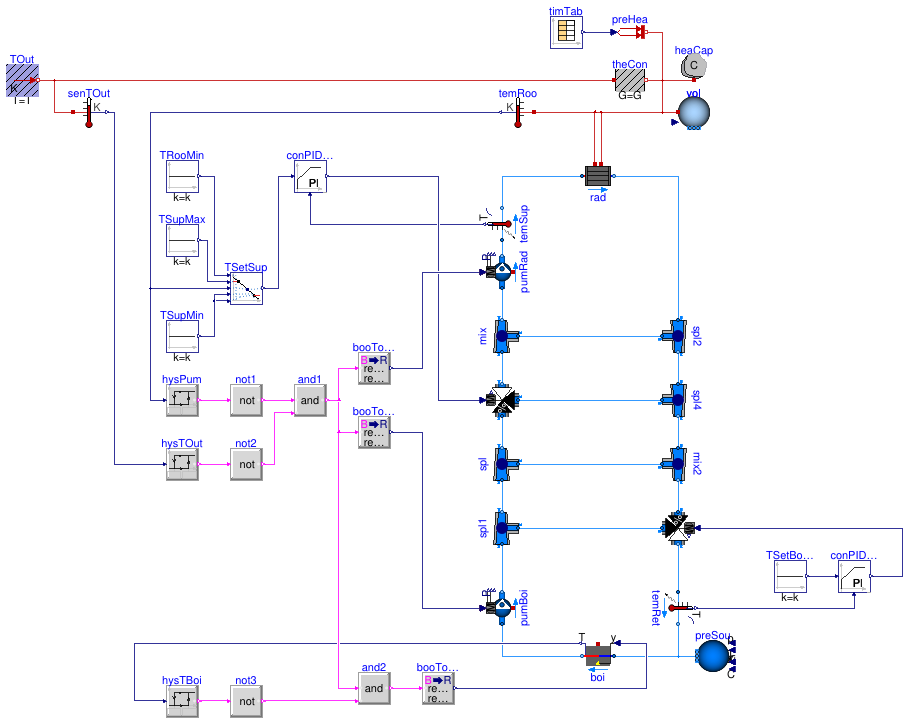 Buildings.Examples.Tutorial.Boiler.System5