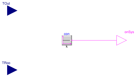 Buildings.Examples.Tutorial.CDL.Controls.OpenLoopSystemOnOff