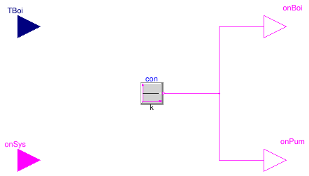 Buildings.Examples.Tutorial.CDL.Controls.OpenLoopEquipmentOnOff