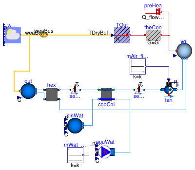 Buildings.Examples.Tutorial.SpaceCooling.System2