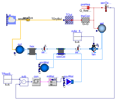 Buildings.Examples.Tutorial.SpaceCooling.System3