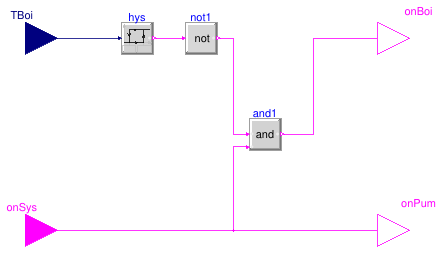 Buildings.Examples.Tutorial.CDL.Controls.EquipmentOnOff
