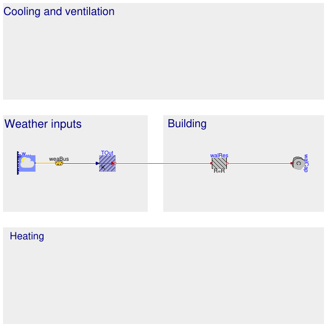 Buildings.Examples.Tutorial.SimpleHouse.SimpleHouse1