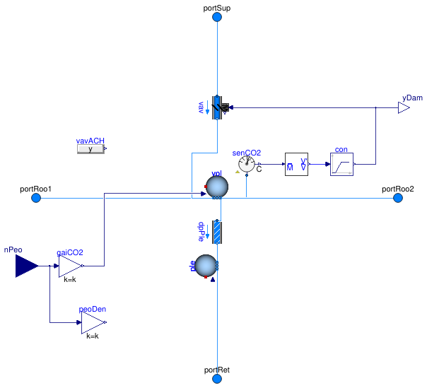 Buildings.Examples.VAVCO2.BaseClasses.RoomVAV