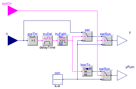 Buildings.Examples.VAVReheat.BaseClasses.Controls.SystemHysteresis