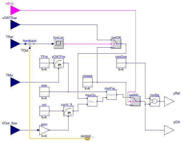 Buildings.Examples.VAVReheat.BaseClasses.Controls.Economizer