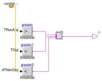 Buildings.Examples.VAVReheat.BaseClasses.Controls.PreCoolingStarter