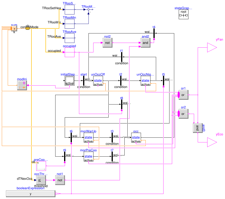Buildings.Examples.VAVReheat.BaseClasses.Controls.ModeSelector