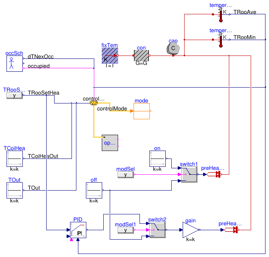 Buildings.Examples.VAVReheat.BaseClasses.Controls.Examples.OperationModes