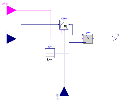 Buildings.Examples.VAVReheat.BaseClasses.Controls.FanVFD