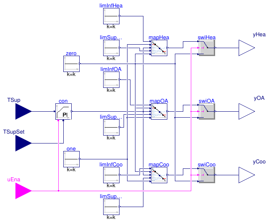 Buildings.Examples.VAVReheat.BaseClasses.Controls.SupplyAirTemperature