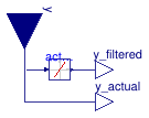 Buildings.Fluid.Actuators.BaseClasses.ActuatorSignal