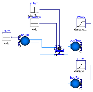 Buildings.Fluid.Actuators.Dampers.Examples.MixingBoxMinimumFlow