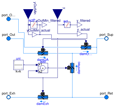 Buildings.Fluid.Actuators.Dampers.MixingBoxMinimumFlow