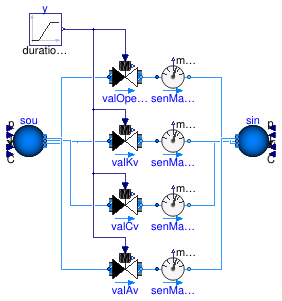 Buildings.Fluid.Actuators.Valves.Validation.TwoWayValveParameterization