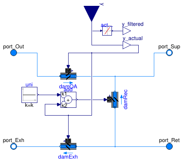Buildings.Fluid.Actuators.Dampers.MixingBox