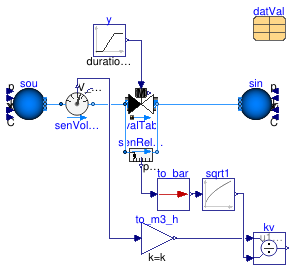 Buildings.Fluid.Actuators.Valves.Examples.TwoWayValveTable