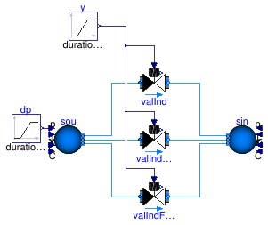 Buildings.Fluid.Actuators.Valves.Examples.TwoWayValvePressureIndependent