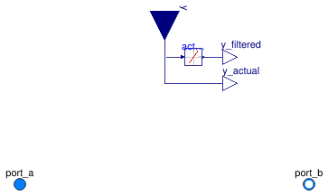 Buildings.Fluid.Actuators.Dampers.Exponential