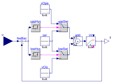 Buildings.Fluid.Actuators.Motors.IdealMotor
